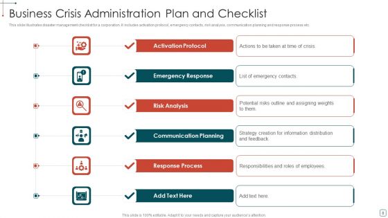 Administration Plan Ppt PowerPoint Presentation Complete Deck With Slides