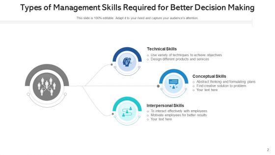 Administration Strategic Plans Ppt PowerPoint Presentation Complete Deck With Slides