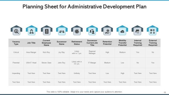 Administrative Development Plan Workforce Organization Ppt PowerPoint Presentation Complete Deck With Slides