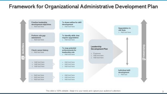Administrative Development Plan Workforce Organization Ppt PowerPoint Presentation Complete Deck With Slides