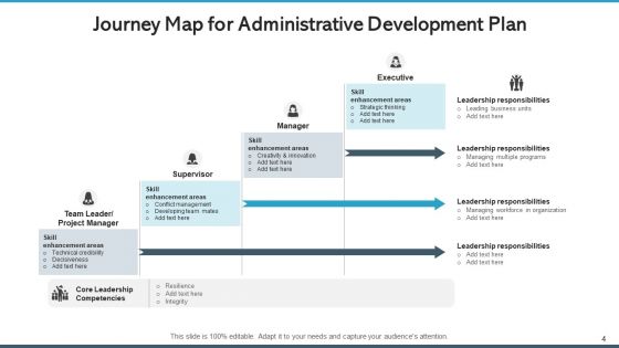 Administrative Development Plan Workforce Organization Ppt PowerPoint Presentation Complete Deck With Slides