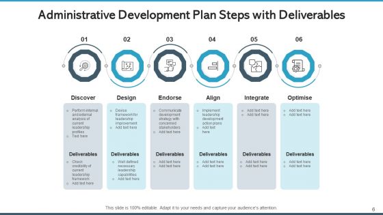 Administrative Development Plan Workforce Organization Ppt PowerPoint Presentation Complete Deck With Slides