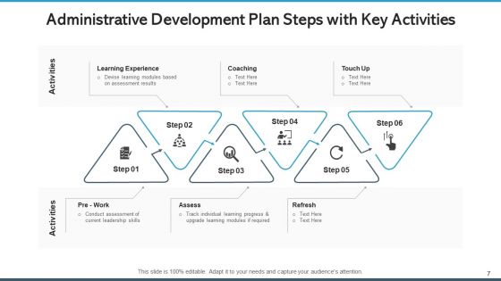 Administrative Development Plan Workforce Organization Ppt PowerPoint Presentation Complete Deck With Slides