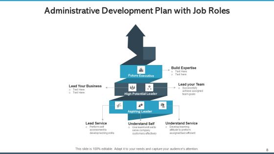 Administrative Development Plan Workforce Organization Ppt PowerPoint Presentation Complete Deck With Slides