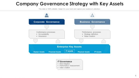 Administrative Plan Of Action Value Resource Ppt PowerPoint Presentation Complete Deck With Slides