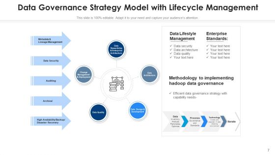 Administrative Plan Of Action Value Resource Ppt PowerPoint Presentation Complete Deck With Slides