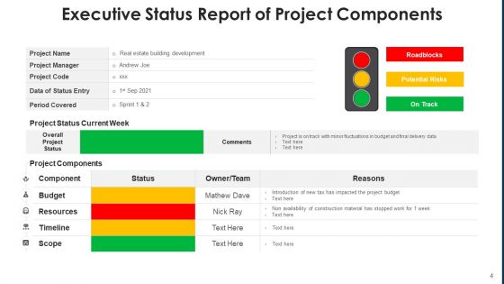 Administrative Project Standing Status Ecommerce Website Ppt PowerPoint Presentation Complete Deck With Slides