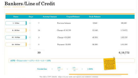Administrative Regulation Bankers Line Of Credit Ppt PowerPoint Presentation File Designs PDF