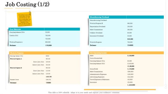 Administrative Regulation Job Costing Ppt PowerPoint Presentation Show Elements PDF