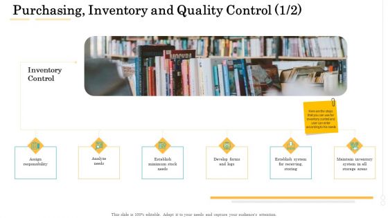 Administrative Regulation Purchasing Inventory And Quality Control Ppt PowerPoint Presentation Icon Deck PDF