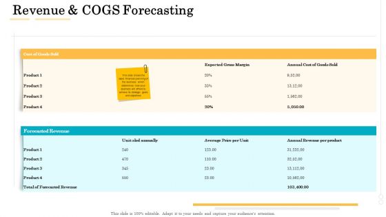 Administrative Regulation Revenue And COGS Forecasting Ppt PowerPoint Presentation Infographics Graphic Tips PDF