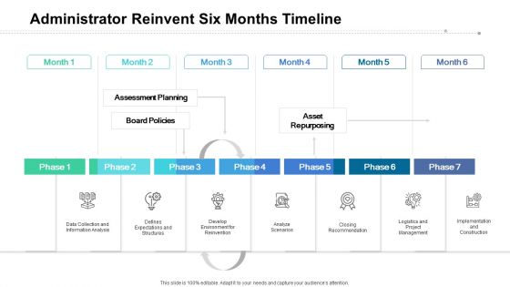 Administrator Reinvent Six Months Timeline Ideas Administrator Reinvent Six Months Timeline Ideas