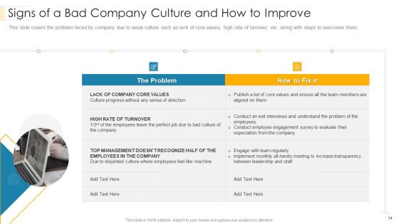 Administrators Manual To Corporate Ethos Ppt PowerPoint Presentation Complete Deck With Slides