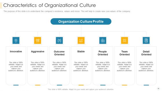 Administrators Manual To Corporate Ethos Ppt PowerPoint Presentation Complete Deck With Slides