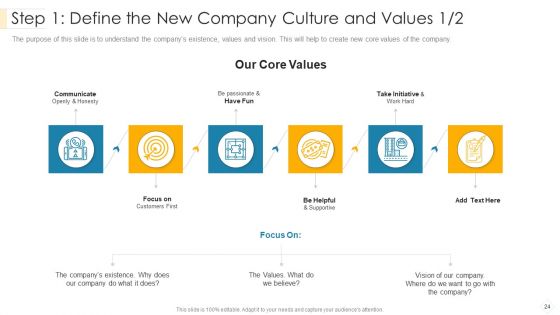 Administrators Manual To Corporate Ethos Ppt PowerPoint Presentation Complete Deck With Slides