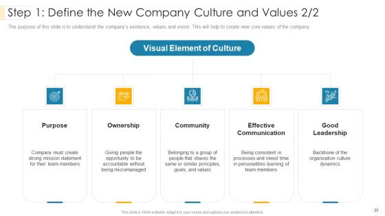 Administrators Manual To Corporate Ethos Ppt PowerPoint Presentation Complete Deck With Slides