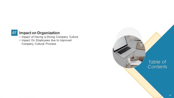 Administrators Manual To Corporate Ethos Ppt PowerPoint Presentation Complete Deck With Slides