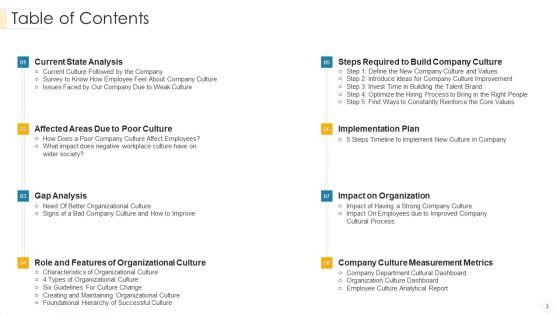 Administrators Manual To Corporate Ethos Ppt PowerPoint Presentation Complete Deck With Slides