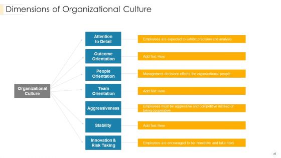 Administrators Manual To Corporate Ethos Ppt PowerPoint Presentation Complete Deck With Slides