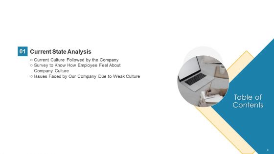 Administrators Manual To Corporate Ethos Ppt PowerPoint Presentation Complete Deck With Slides