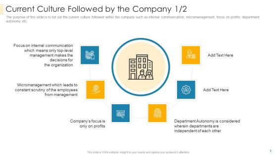 Administrators Manual To Corporate Ethos Ppt PowerPoint Presentation Complete Deck With Slides