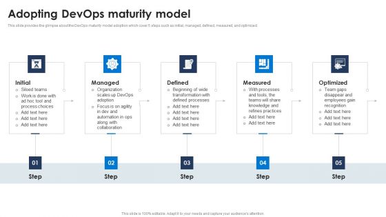 Adopting Devops Maturity Model Ppt PowerPoint Presentation File Backgrounds PDF Adopting Devops Maturity Model Ppt PowerPoint Presentation File Backgrounds PDF