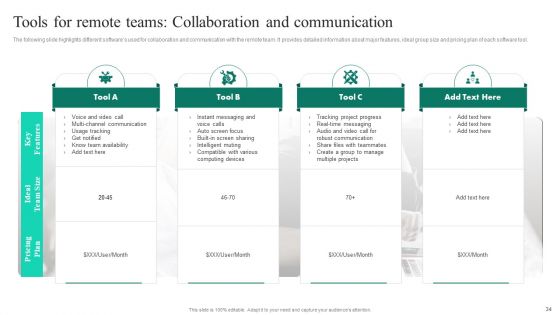 Adopting Flexible Work Policy To Boost Staff Productivity Ppt PowerPoint Presentation Complete Deck With Slides