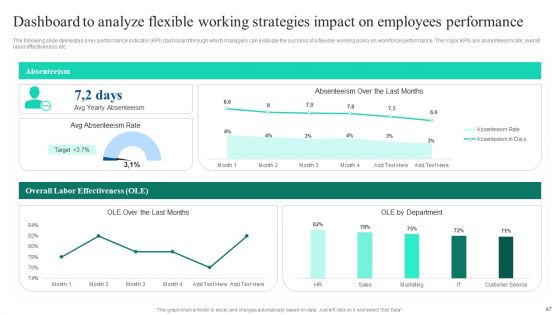 Adopting Flexible Work Policy To Boost Staff Productivity Ppt PowerPoint Presentation Complete Deck With Slides