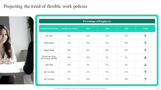 Adopting Flexible Work Policy To Boost Staff Productivity Ppt PowerPoint Presentation Complete Deck With Slides