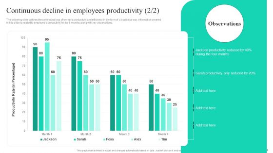Adopting Flexible Work Policy To Boost Staff Productivity Ppt PowerPoint Presentation Complete Deck With Slides