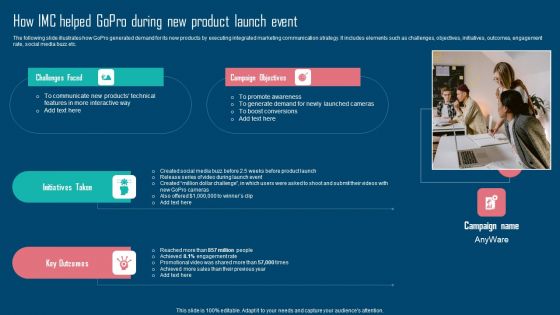 Adopting IMC Technique To Boost Brand Recognition How IMC Helped Gopro During New Product Launch Demonstration PDF