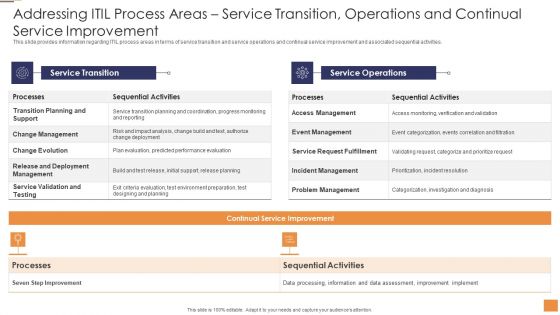 Adopting Information Technology Infrastructure Addressing ITIL Process Areas Service Transition Sample PDF