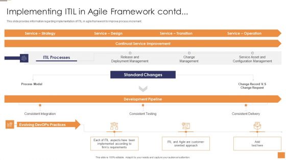 Adopting Information Technology Infrastructure Implementing ITIL In Agile Framework Contd Brochure PDF