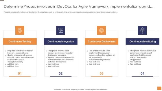Adopting Information Technology Infrastructure Library ITIL For Agile And Devops IT Guidelines PDF