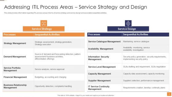 Adopting Information Technology Infrastructure Library ITIL For Agile And Devops IT Ppt PowerPoint Presentation Complete Deck With Slides
