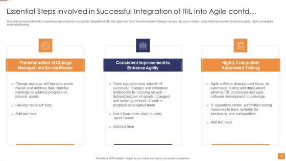 Adopting Information Technology Infrastructure Library ITIL For Agile And Devops IT Ppt PowerPoint Presentation Complete Deck With Slides