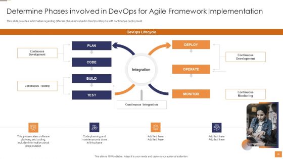 Adopting Information Technology Infrastructure Library ITIL For Agile And Devops IT Ppt PowerPoint Presentation Complete Deck With Slides