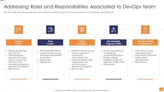 Adopting Information Technology Infrastructure Library ITIL For Agile And Devops IT Ppt PowerPoint Presentation Complete Deck With Slides