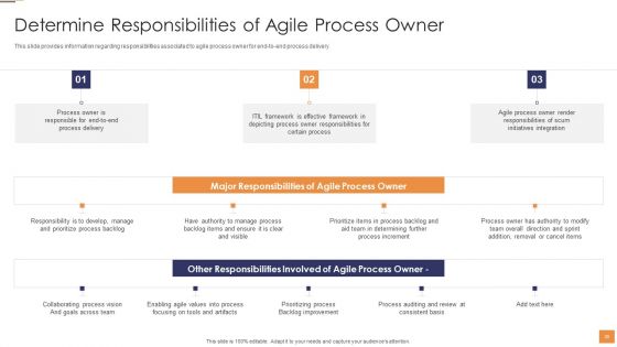 Adopting Information Technology Infrastructure Library ITIL For Agile And Devops IT Ppt PowerPoint Presentation Complete Deck With Slides