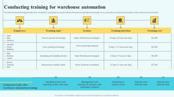 Adopting Multiple Tactics To Improve Inventory Optimization Conducting Training For Warehouse Automation Topics PDF