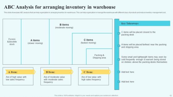 Adopting Multiple Tactics To Improve Inventory Optimization Ppt PowerPoint Presentation Complete Deck With Slides
