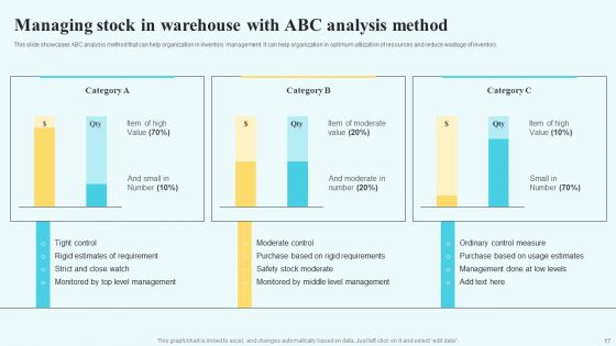Adopting Multiple Tactics To Improve Inventory Optimization Ppt PowerPoint Presentation Complete Deck With Slides