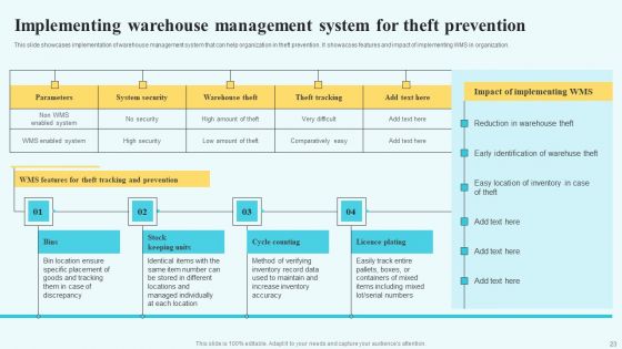 Adopting Multiple Tactics To Improve Inventory Optimization Ppt PowerPoint Presentation Complete Deck With Slides