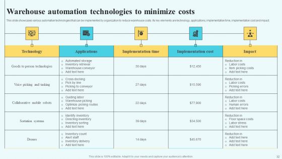 Adopting Multiple Tactics To Improve Inventory Optimization Ppt PowerPoint Presentation Complete Deck With Slides