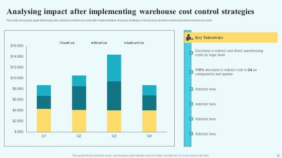 Adopting Multiple Tactics To Improve Inventory Optimization Ppt PowerPoint Presentation Complete Deck With Slides