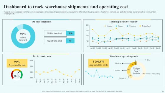 Adopting Multiple Tactics To Improve Inventory Optimization Ppt PowerPoint Presentation Complete Deck With Slides