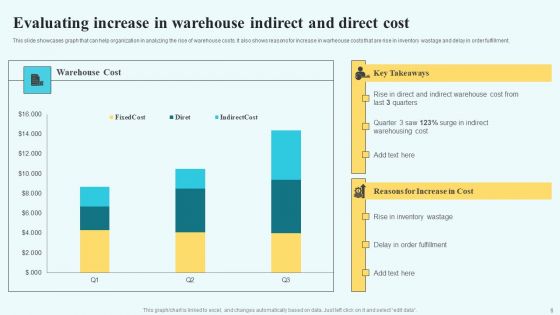 Adopting Multiple Tactics To Improve Inventory Optimization Ppt PowerPoint Presentation Complete Deck With Slides