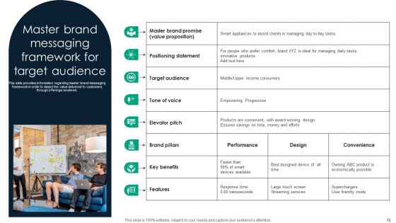Adopting Umbrella Branding To Manage Range Of Brand Offerings Ppt PowerPoint Presentation Complete Deck With Slides
