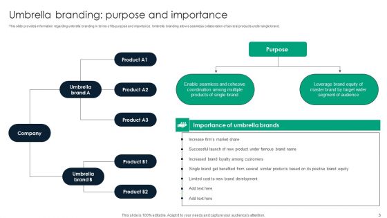 Adopting Umbrella Branding To Manage Range Of Brand Offerings Ppt PowerPoint Presentation Complete Deck With Slides