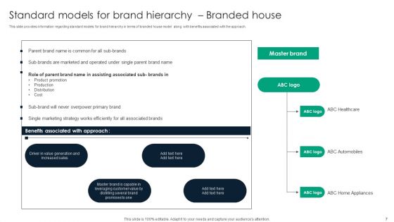 Adopting Umbrella Branding To Manage Range Of Brand Offerings Ppt PowerPoint Presentation Complete Deck With Slides
